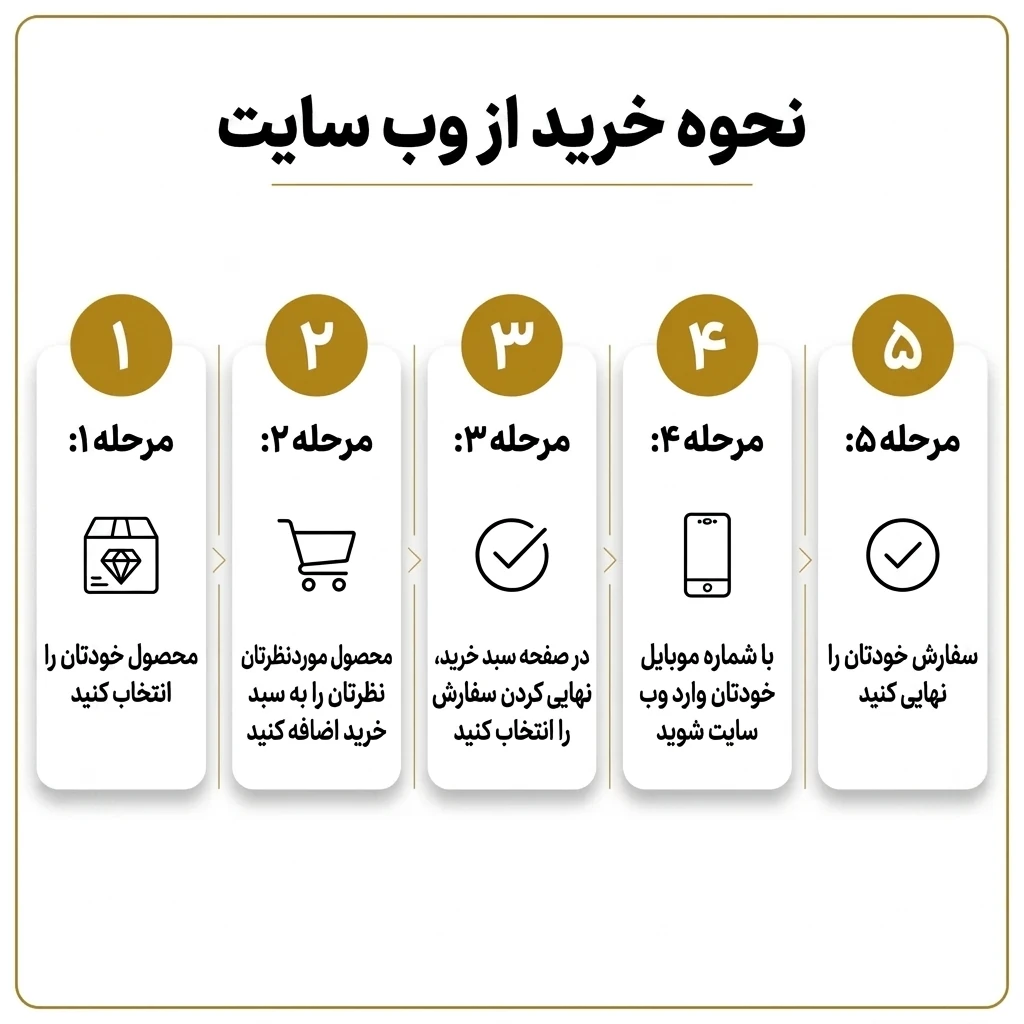 راهنمای خرید از سایت